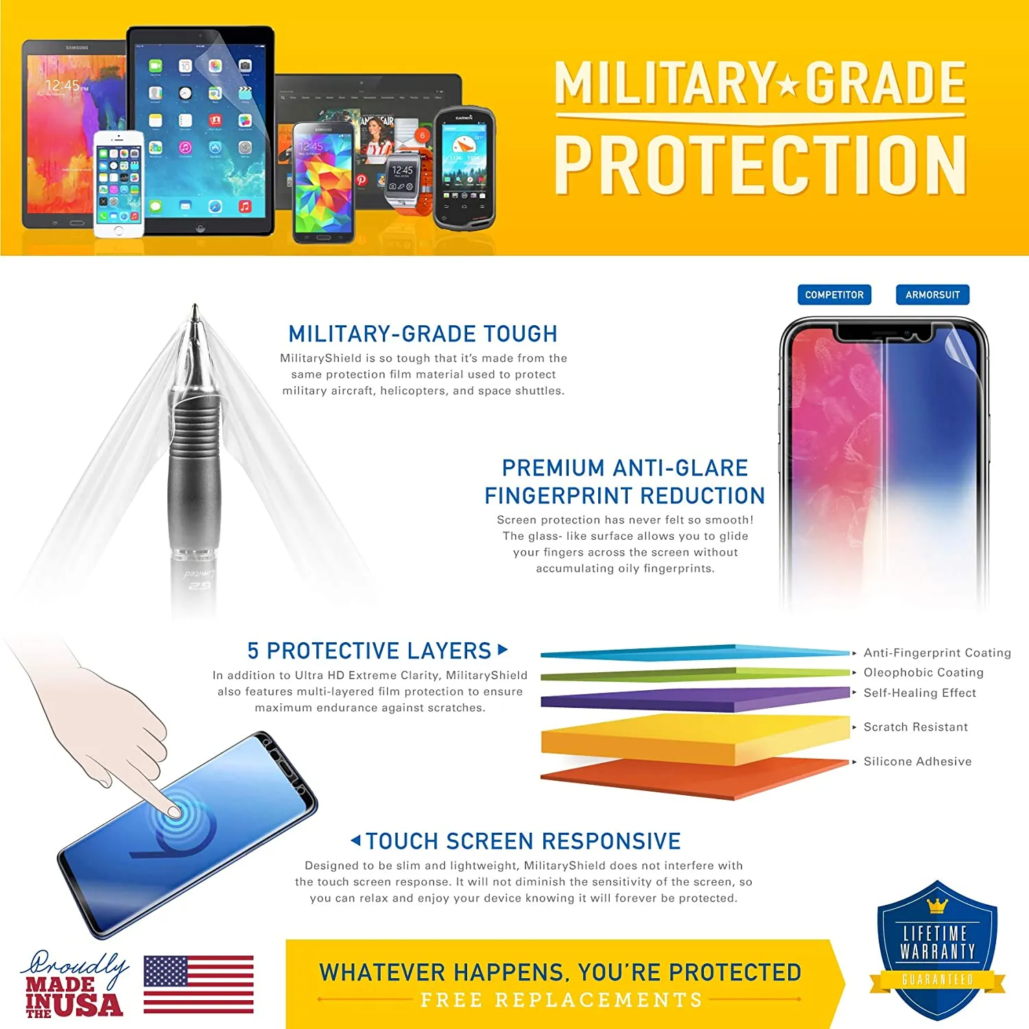 ArmorSuit [6 Pack] MilitaryShield Anti-Glare Screen Protector For Samsung Galaxy Watch 4 / 5 40mm (2021 / 2022) (Max Coverage) - Anti-Bubble Matte Film