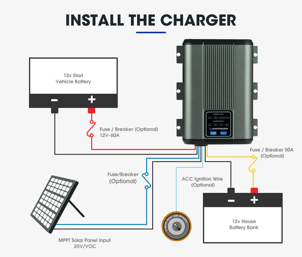 Atem Power 12V 25A DC to DC Battery Charger Dual Battery System Kit   Smart Hub