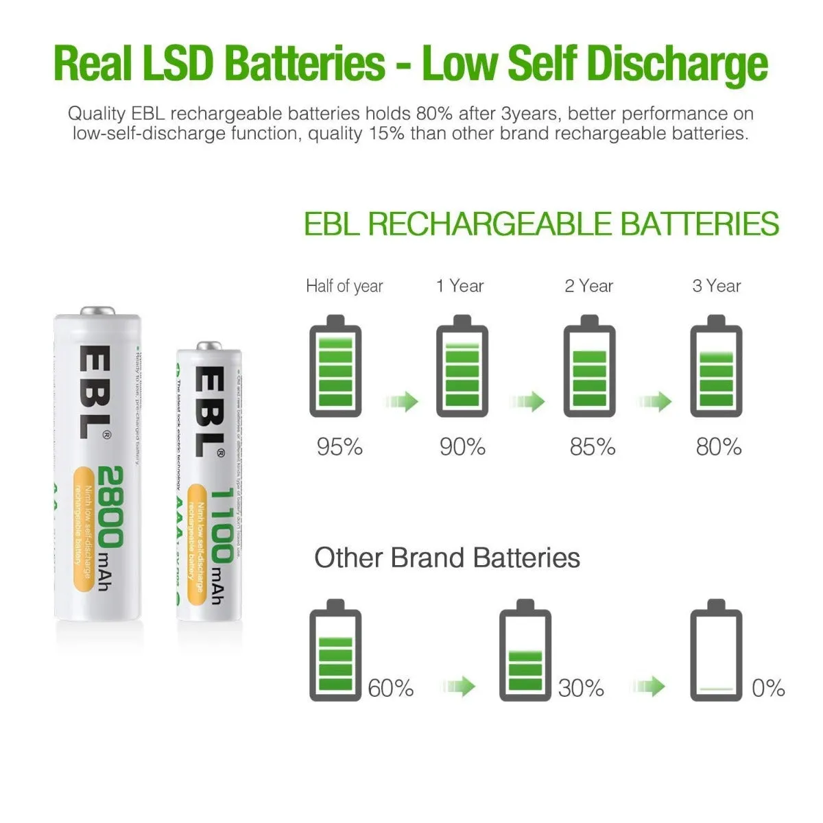 EBL Rechargeable AA AAA Batteries with 907 Individual Battery Charger