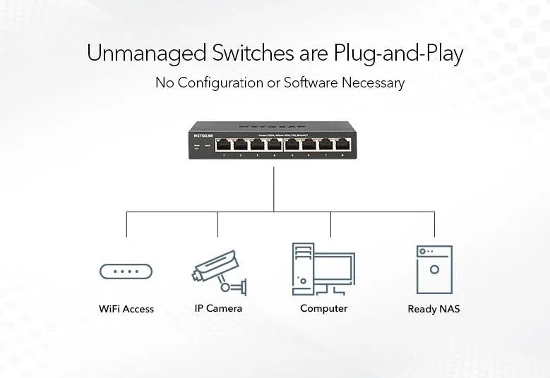 Netgear 16-Port Gigabit Ethernet Unmanaged Switch