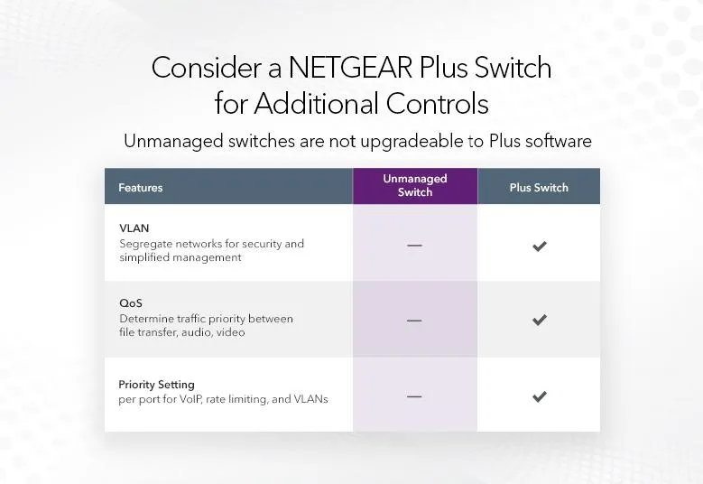 Netgear 16-Port Gigabit Ethernet Unmanaged Switch