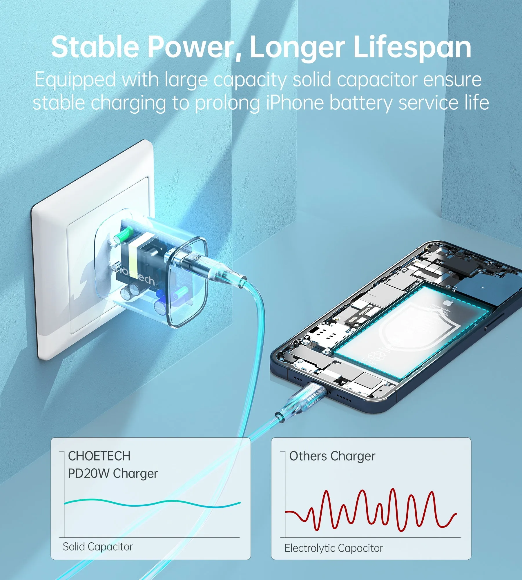 Q5004 Choetech PD20W USB-C Wall Charger