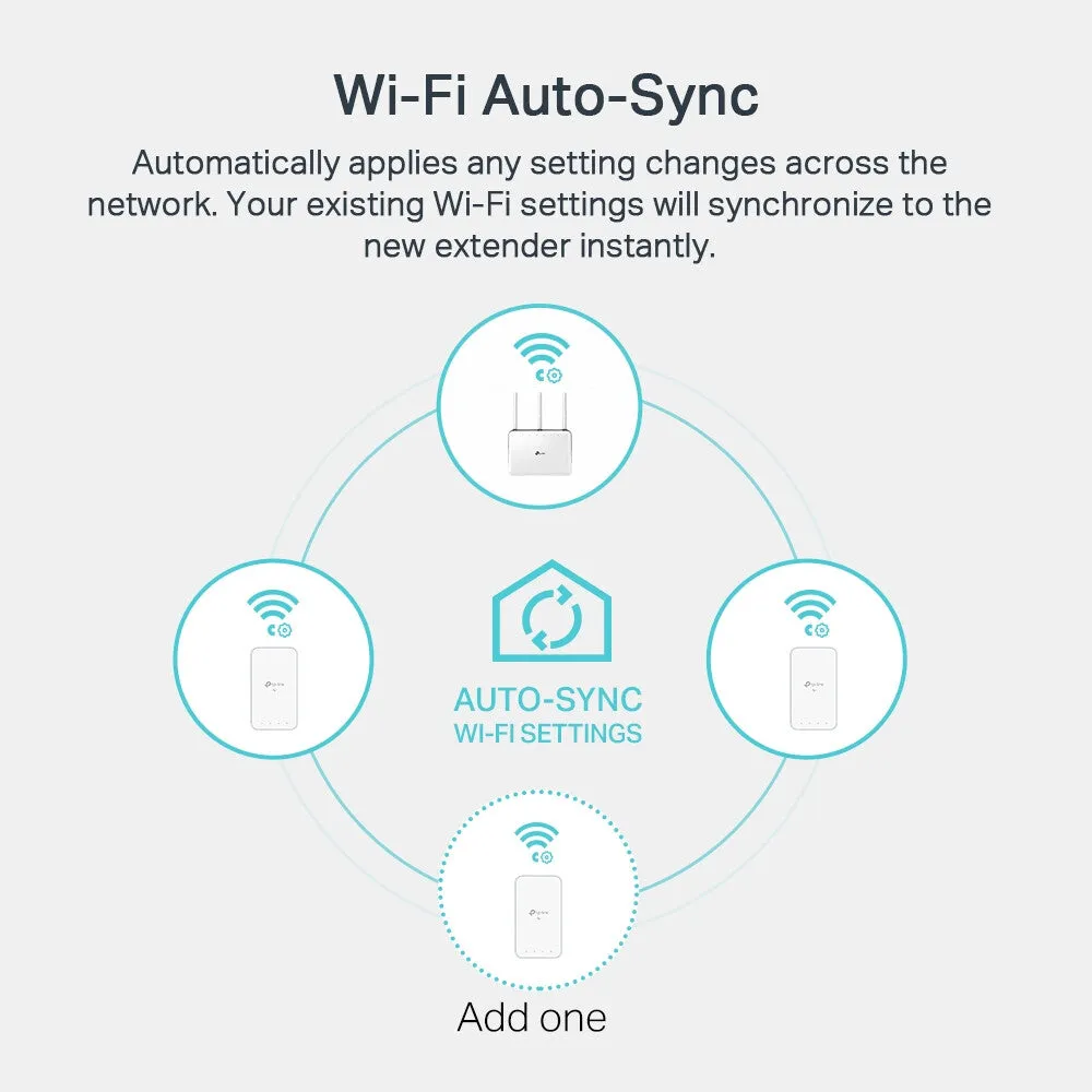 TP-Link AV1000 Gigabit Powerline ac Wi-Fi Kit