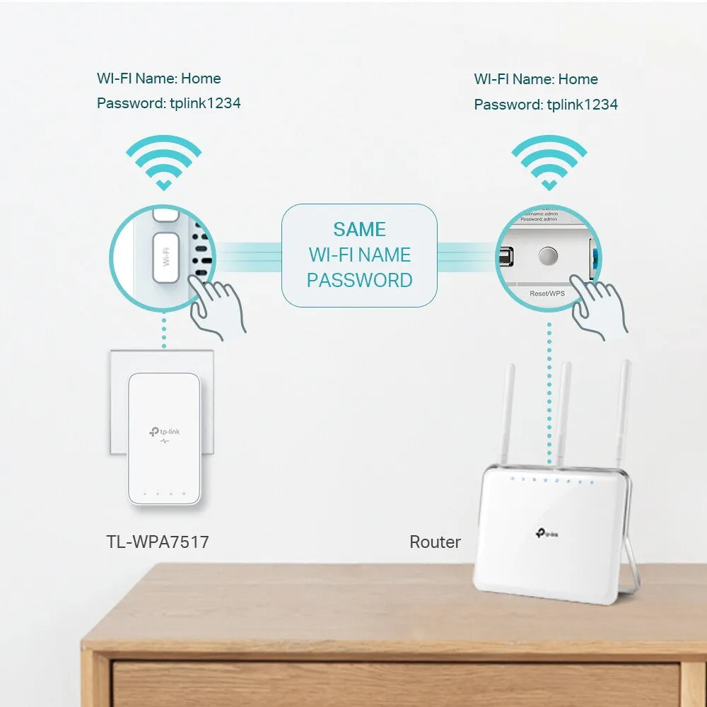 TP-Link AV1000 Gigabit Powerline ac Wi-Fi Kit