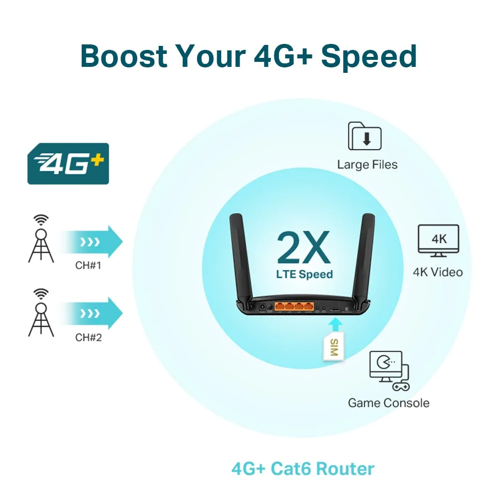 Tp-Link Wireless Router Archer Mr600 - Max. 867 Mbit/S